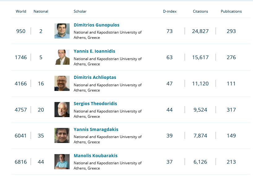 Ranks CS 2022