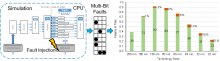 Microprocessor Architecture for Energy Efficiency and Reliability