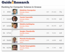 World Ranking of Top Computer Scientists in 2021