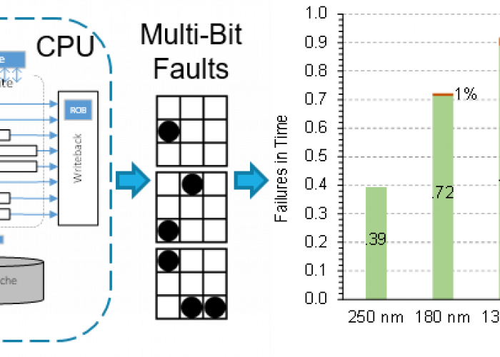 Microprocessor Architecture for Energy Efficiency and Reliability