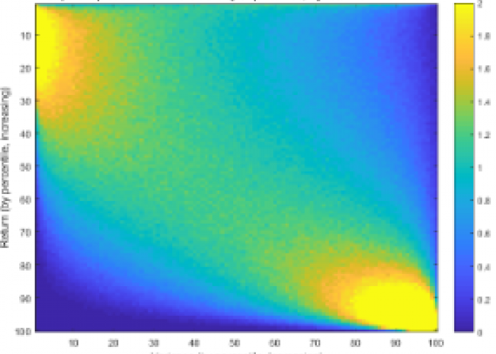 Learning and Analysing Massive / Big complex Data